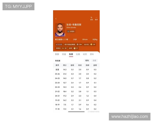 狄龙状态火热近6场比赛场均257分展现强大攻击力 狄龙状态火热近6场比赛场均257分展现强大攻击力